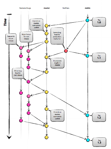 Git Branch diagram